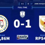 Menang Atas Filipina Kans Indonesia Masuk Final Piala AFF Terbuka Lebar