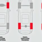 Evolusi Sistem Penggerak Mobil: RWD vs AWD di Era Modern