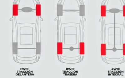 Evolusi Sistem Penggerak Mobil: RWD vs AWD di Era Modern