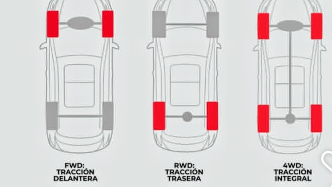 Evolusi Sistem Penggerak Mobil: RWD vs AWD di Era Modern