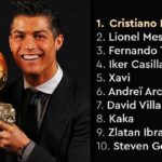 JENDELA MAGAZINE – Ballon d'Or 2025: Pertarungan Sengit Pemain Terbaik Dunia