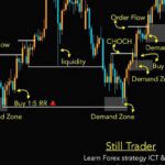 Panduan Lengkap Trading Crypto Tanpa Modal: Mulai dari Nol Hingga Profit