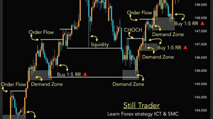 Panduan Lengkap Trading Crypto Tanpa Modal: Mulai dari Nol Hingga Profit