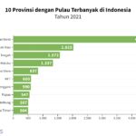 Lima Wilayah dengan Pulau Terbanyak di Kalimantan Timur 2024