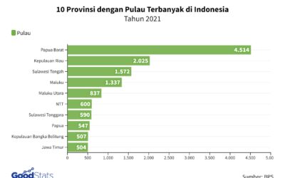 Lima Wilayah dengan Pulau Terbanyak di Kalimantan Timur 2024
